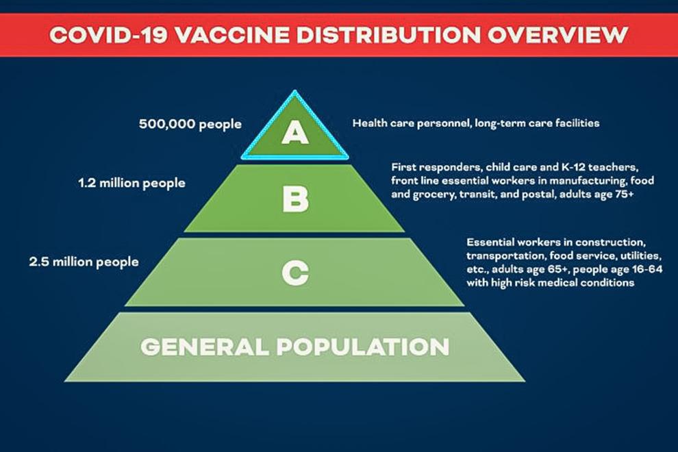 COVID vaccinations expanding soon in Rappahannock