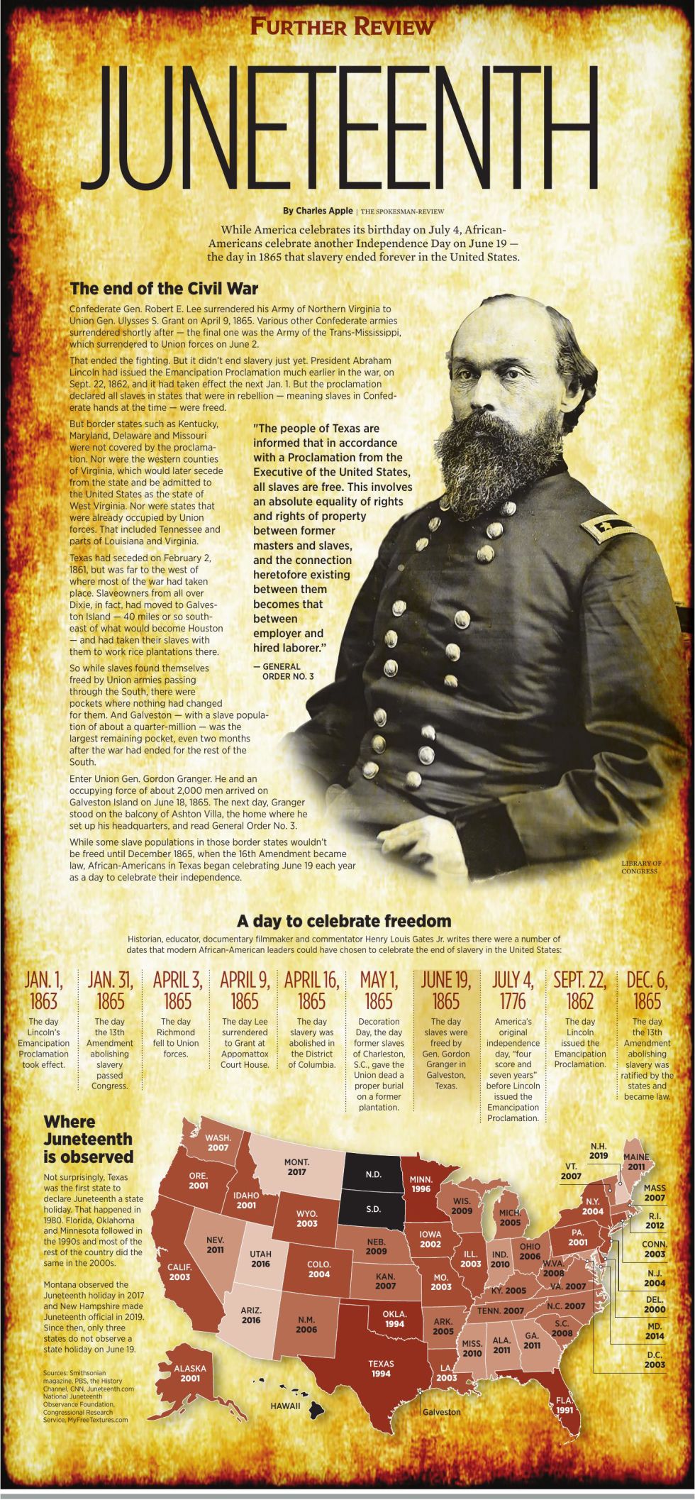 A visual look at the history of Juneteenth by Charles Apple